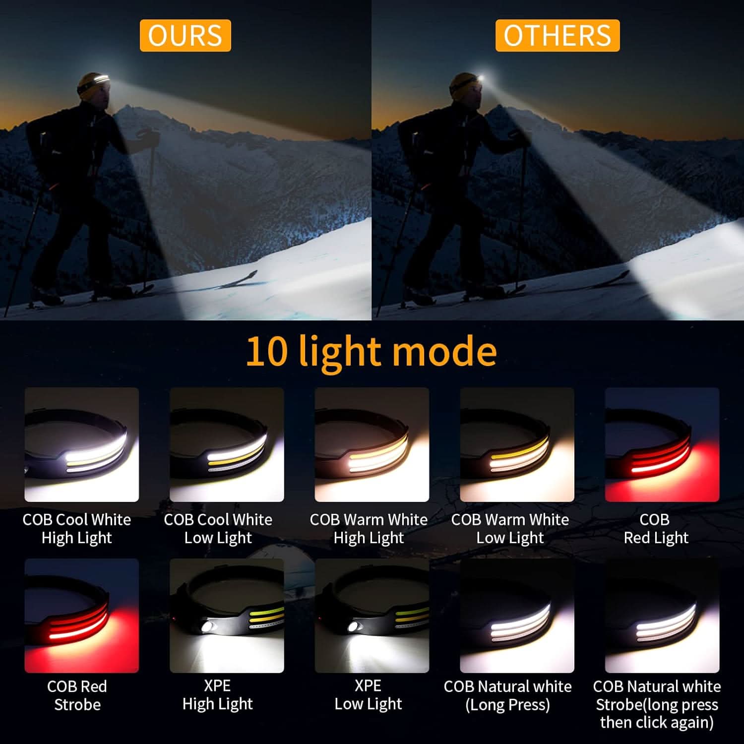 LED Flashlight 1500 Lumens High Power Handheld Sports Safety Light