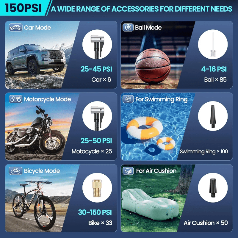 Portable Air Compressor 180 PSI with 25000mAh Battery and Digital Display